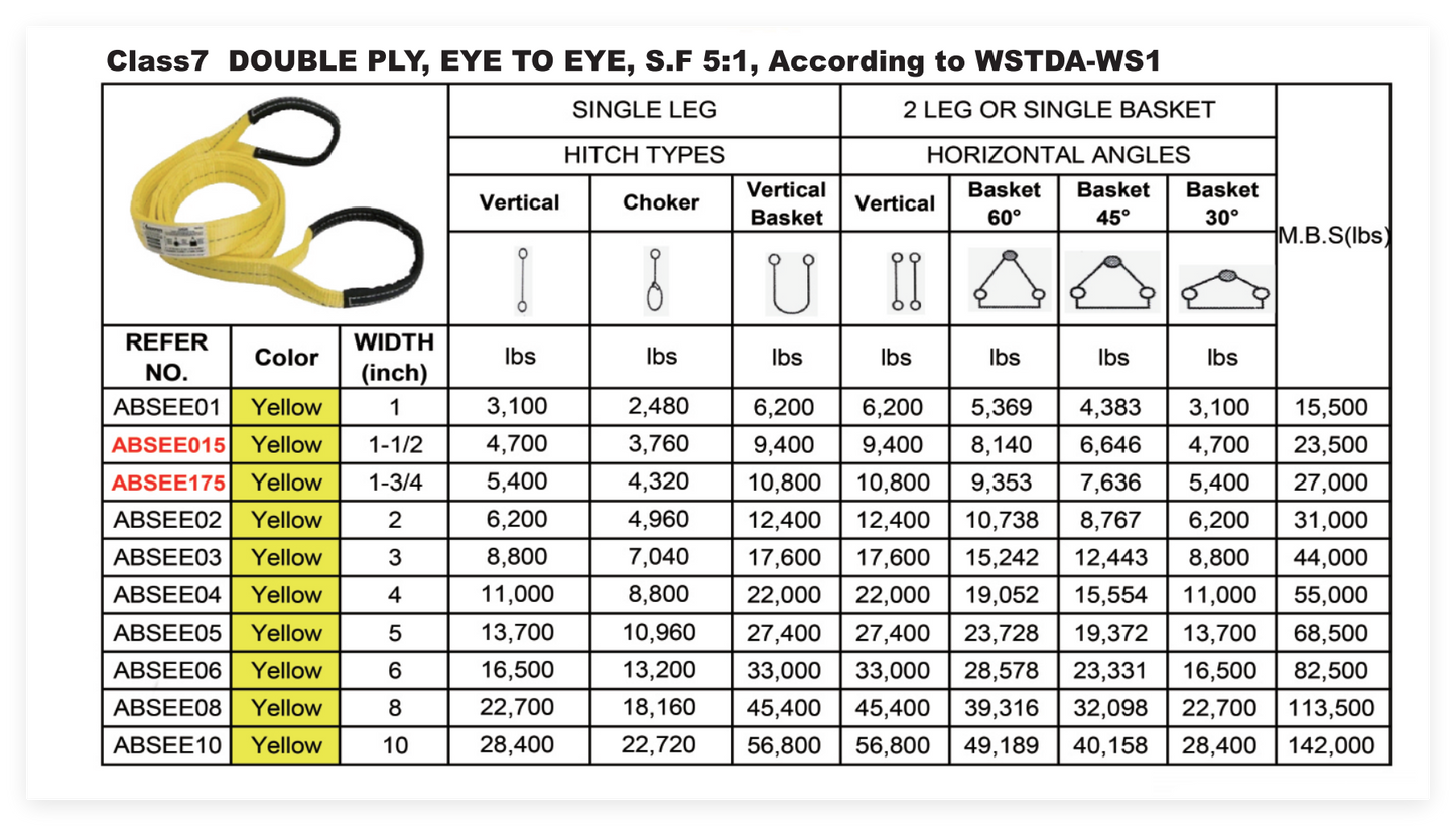 Customization available-Polyester Lifting Slings,Twisted Eye Web Slings, Lifting Strap for Hoist, Vertical Rigging Moving Towing Hoisting Work Gear (Class 7 For North America)
