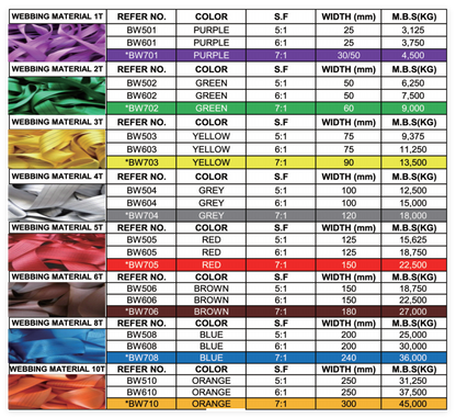 Personnalisation possible : sangle en polyester, rouleau de sangle renforcée, sangle plate pour la manutention d'équipements industriels et l'arrimage de marchandises.