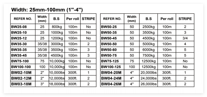 Customization available-Polyester Heavy Duty Webbing Strap,Cargo Lashing Belt for Truck Freight, Container Securing and Moving Appliances